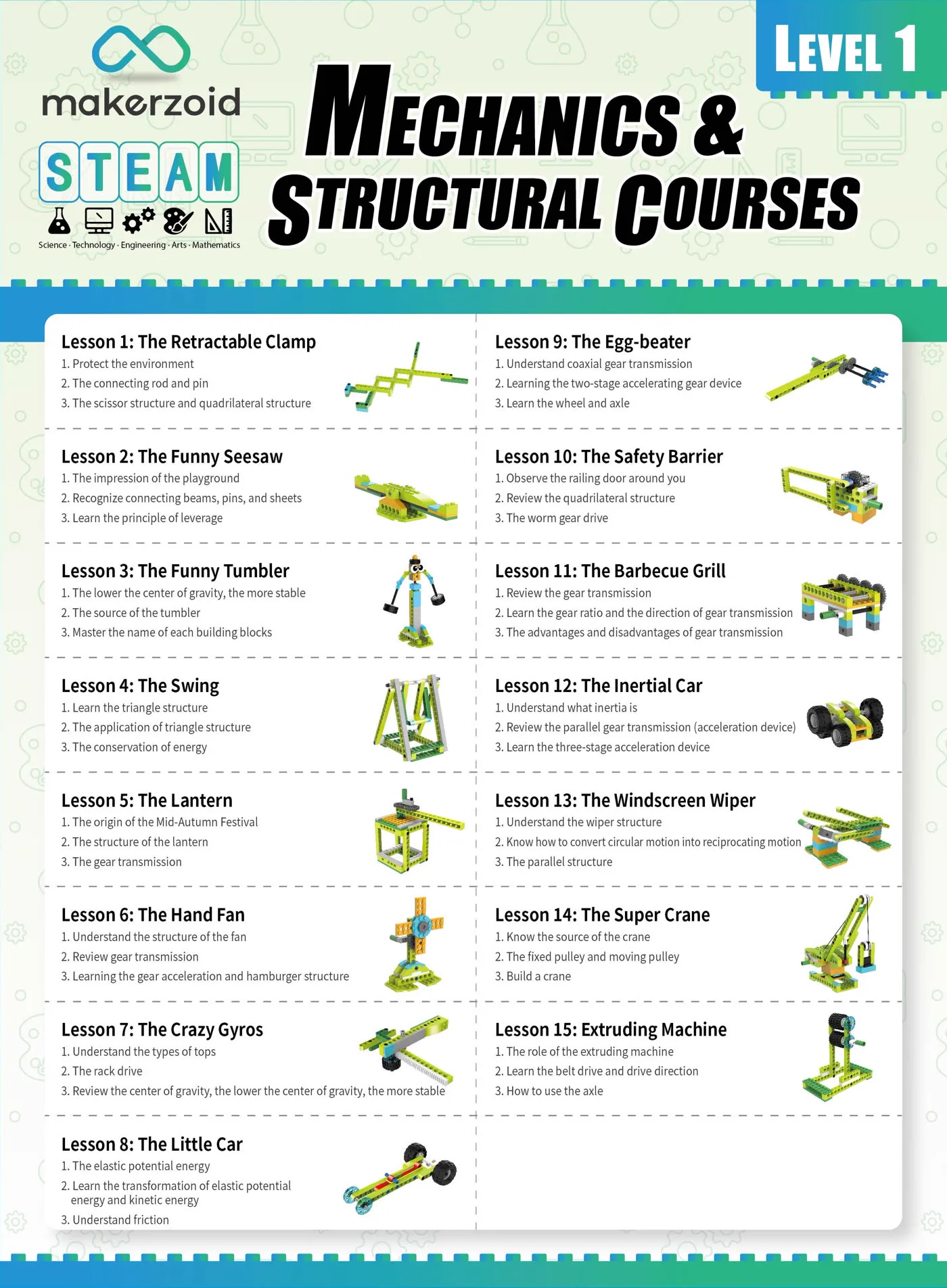 Level 1 syllabus