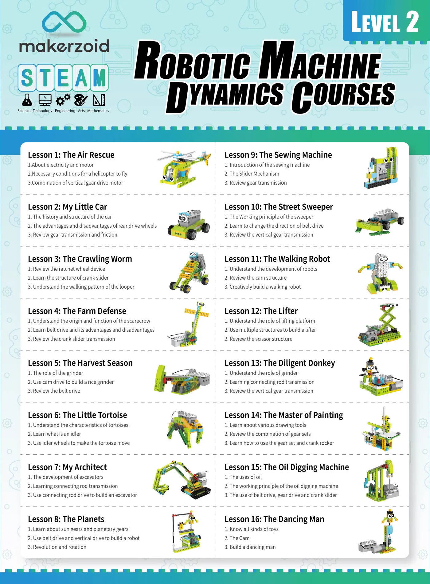 Level 2 syllabus