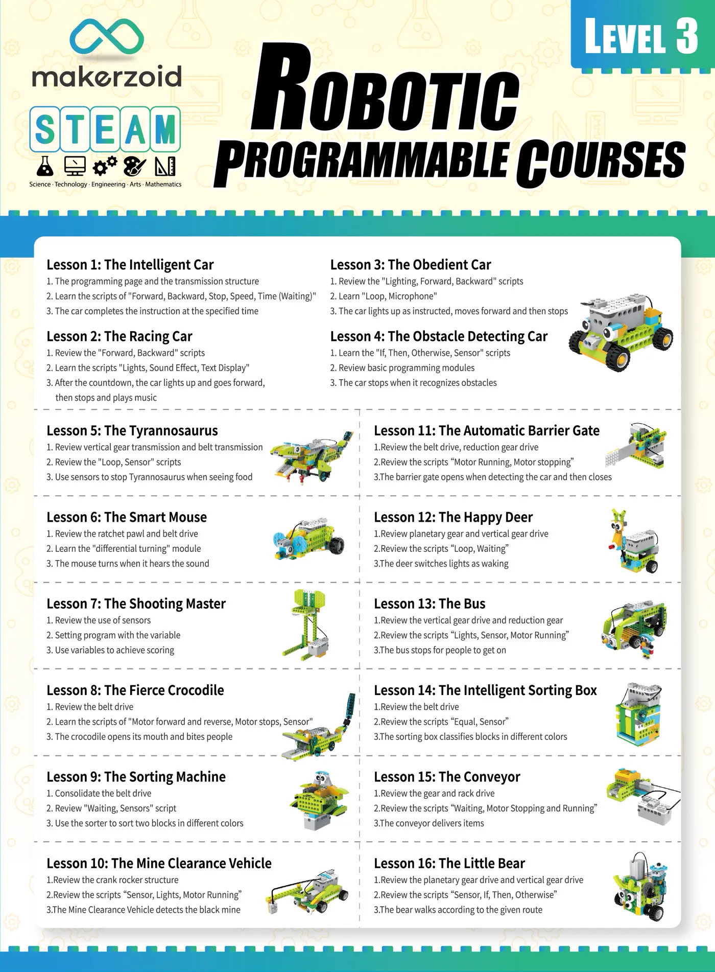 Level 3 syllabus